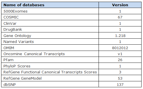database table v2