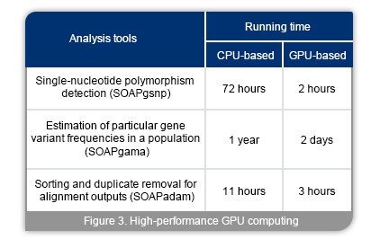 figure_GPU_computing