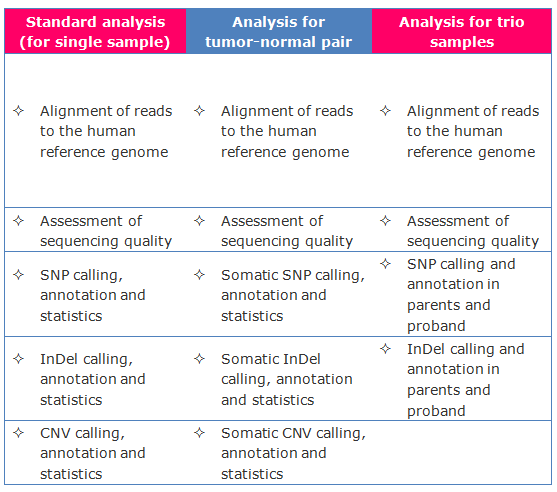 bioinformatics analysis v2