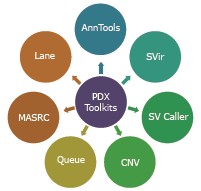 pdx_modules